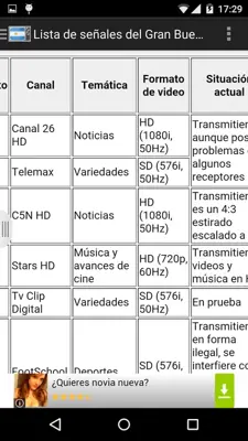 Televisiones de Argentina android App screenshot 0